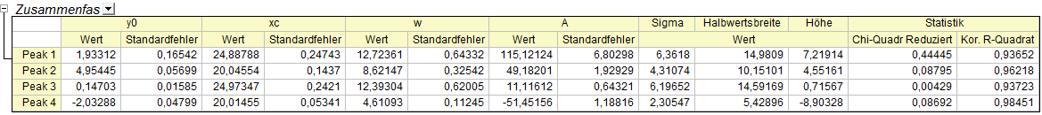GSB Batch NLFit Summary.png