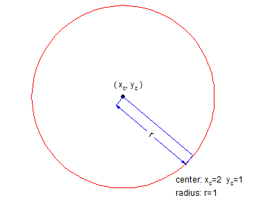 Image:ImCircle.png