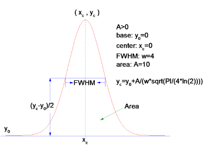 Image:Gaussian.png