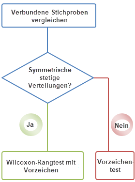 NonparametricTests PairedSample5.png