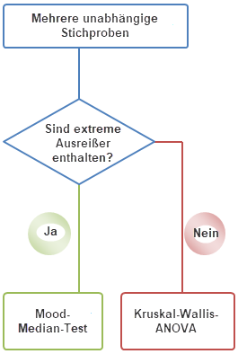 NonparametricTests SeveralSample5.png