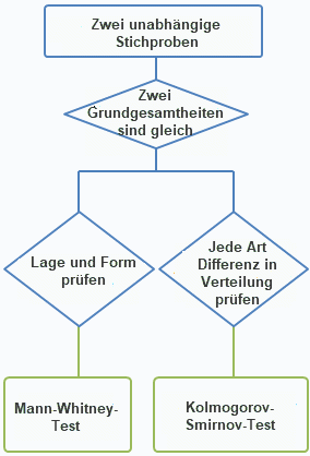 NonparametricTests TwoSample7.png
