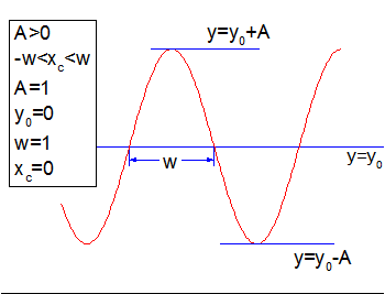 Image:Sine.png