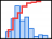 Button Histogram Probabilities 75.png