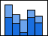 Stacked Histogram PC 75.png
