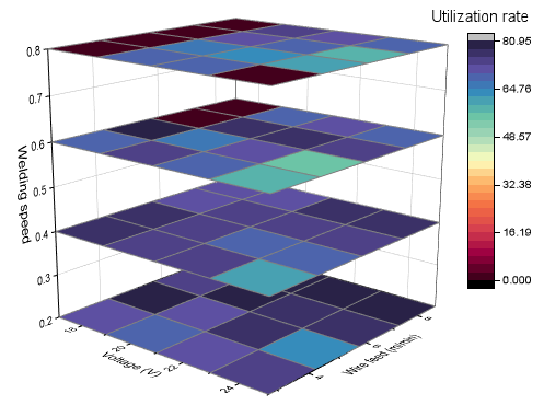 3D Stacked Heatmaps.png