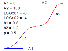 BiDoseResp.png