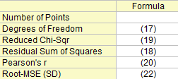 York Stats.png