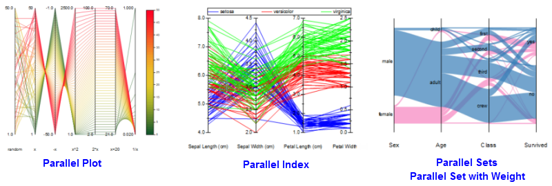 Parallel plot variations.png