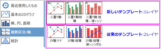 OH new double Y templates plot menu.png