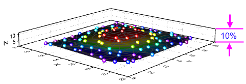 UG 3d axis length 10pc.png