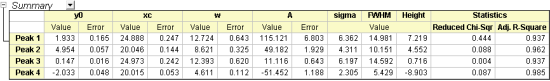 GSB Batch NLFit Summary.png