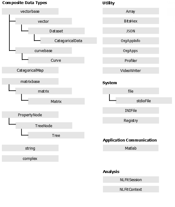 Origin C Hierachy DataType 20140717.png