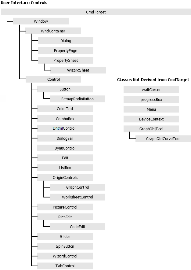 Origin C Hierachy UserInterfaceControls 20140717.png