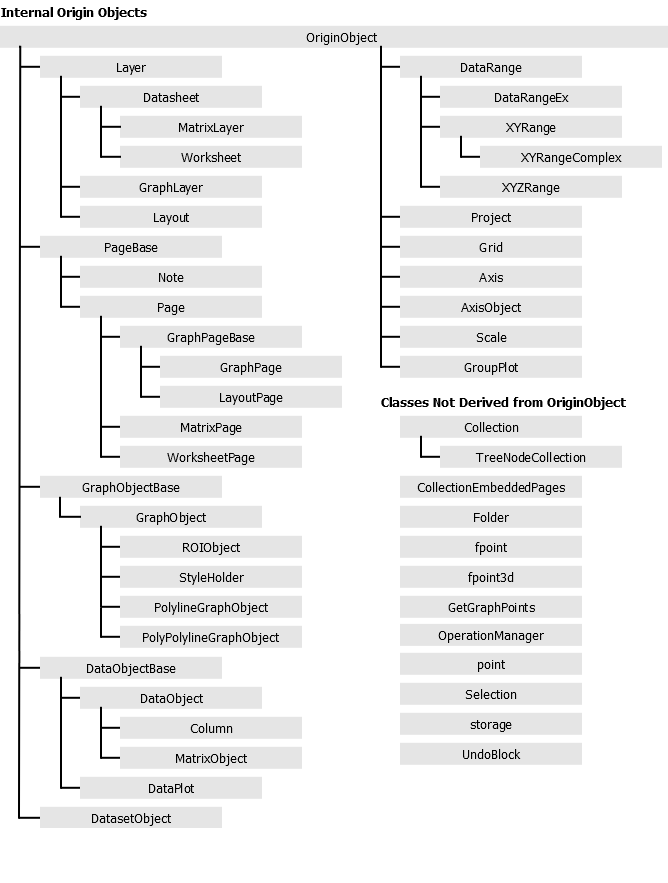Origin C Origin Object Classes 20140718.png
