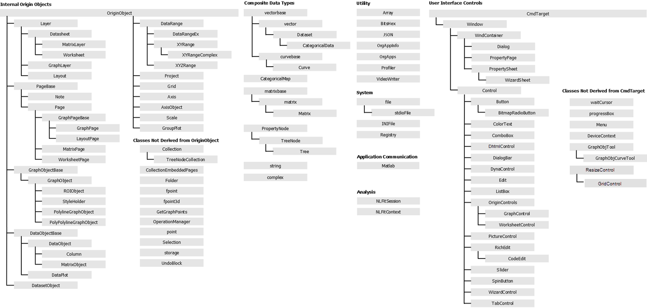 Origin C Hierachy.png