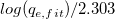 log(q_{e,fit})/2.303