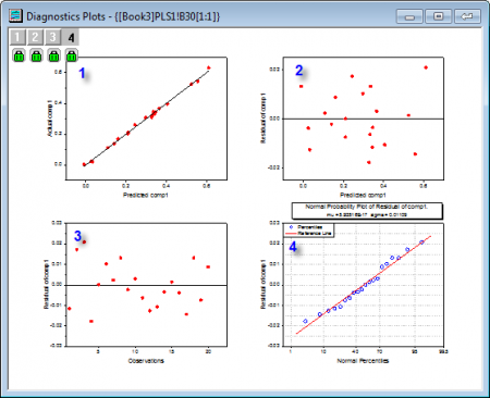 Pls dianostics plots.png