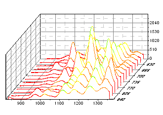 Waterfall Y Mapping.png