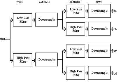 Image:Algorithm DWT2.png