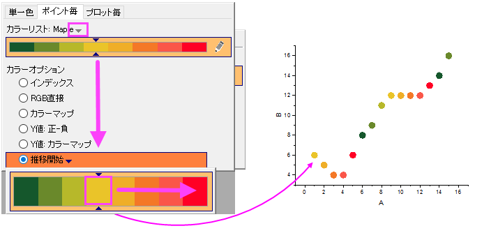 Increment from by points.png