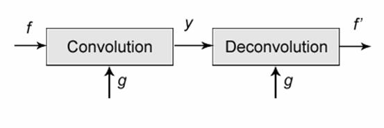 Deconvolution-1.jpg