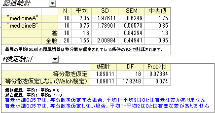 TTests TwoSample Report.png
