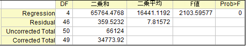 Interpret Linear Regression Results 3.png