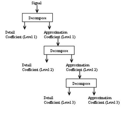Image:Multi-Scale Wavelet Decomposition.png