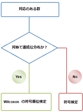 NonparametricTests PairedSample5.png