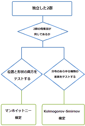 NonparametricTests TwoSample7.png