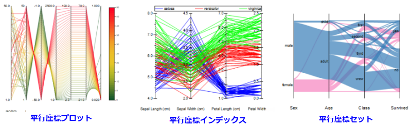 Parallel plot variations.png