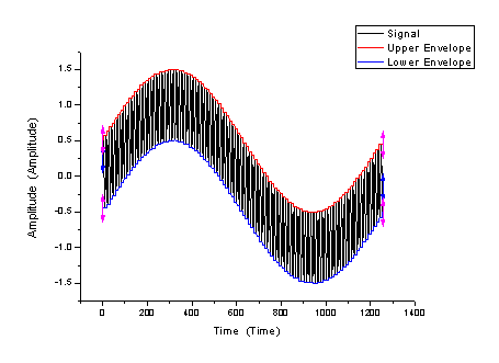 Image:Smoothing2.gif