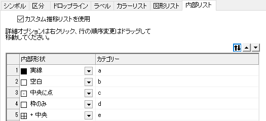 PD interior list categorical.png