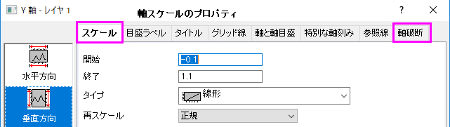 軸スタイル