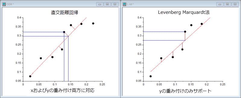 LM vs ODR 85pc.png