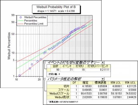 Weibull Probability Plot.png
