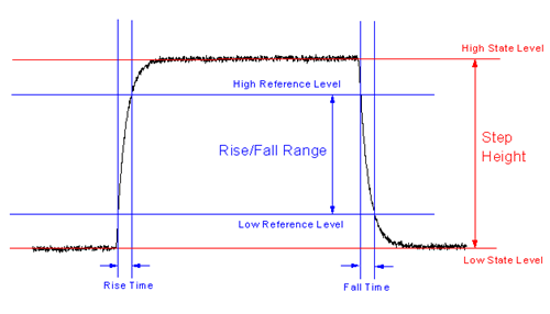 Image:Addtool_rise_time-5.png