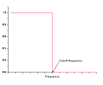 Image:fft_filters_help_English_files_image004.gif