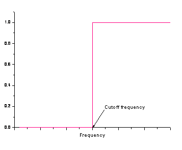 Image:fft_filters_help_English_files_image006.gif
