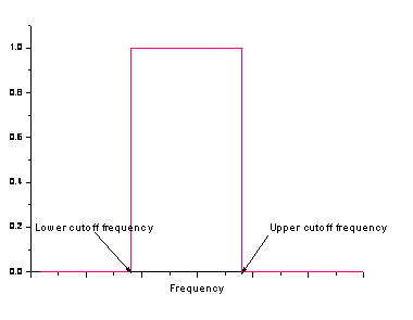 Image:fft_filters_help_English_files_image008.gif