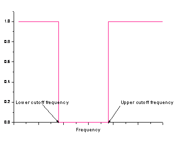Image:fft_filters_help_English_files_image010.gif