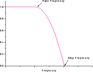 Image:Low_pass_parabolic_filter.gif