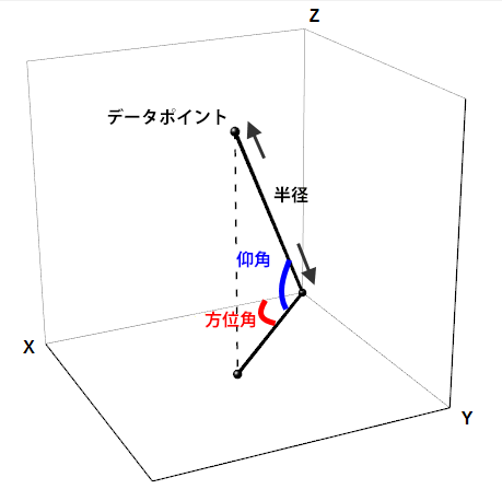 Spherical CS 01.png