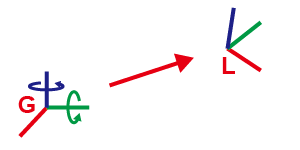Convert Global to Local Coordinates