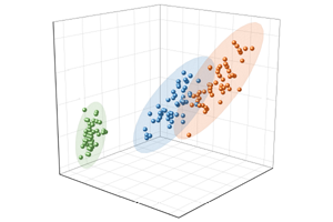 3D Confidence Ellipsoid