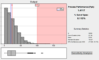 Monte Carlo Simulation