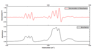 Fourier Self-Deconvolution