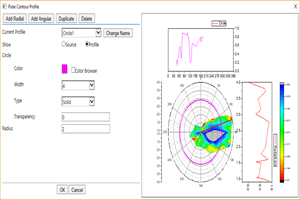 Polar Contour Profile