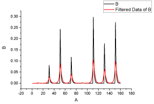 Spectral Broadening